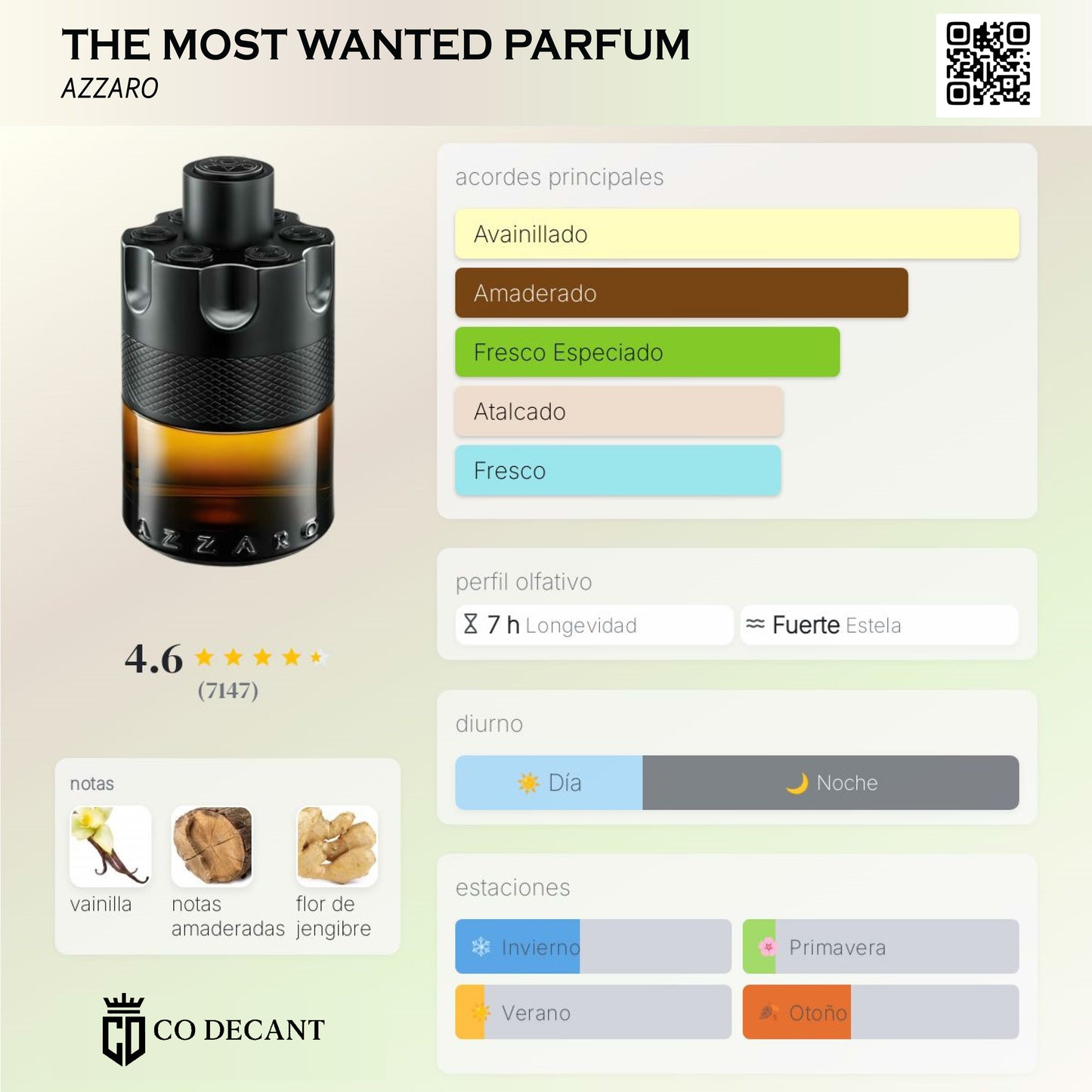 AZZARO THE MOST WANTED PARFUM